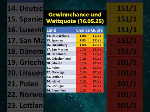 Wettquoten